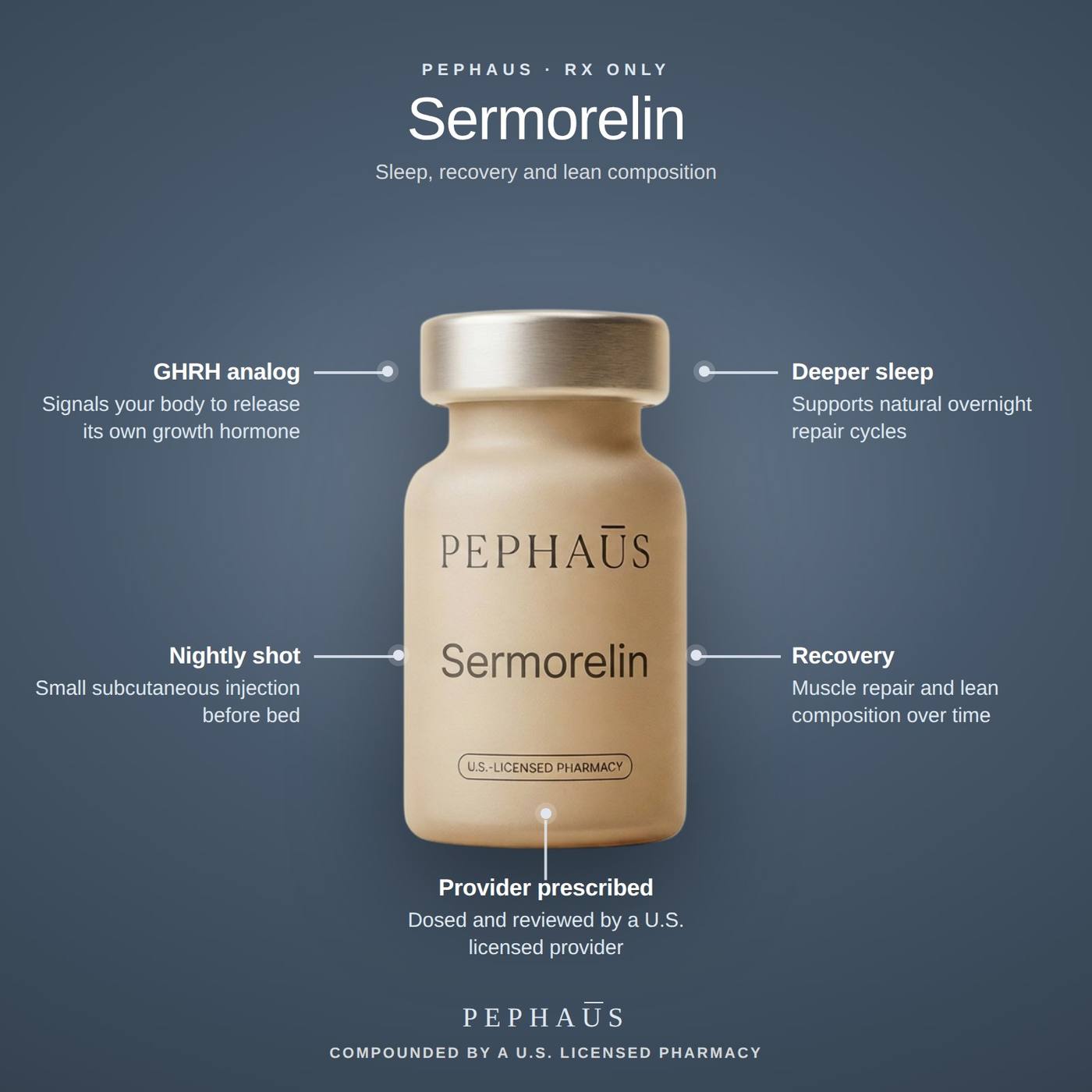 Breakdown of what sermorelin does
