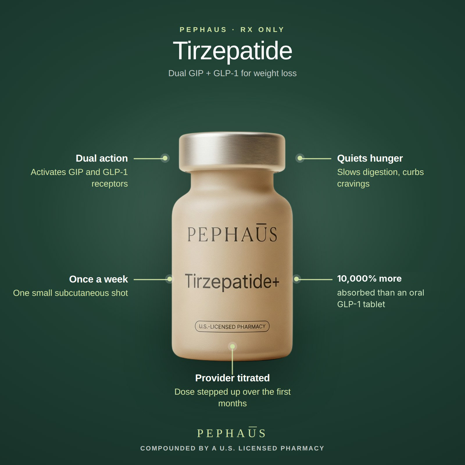 What tirzepatide does